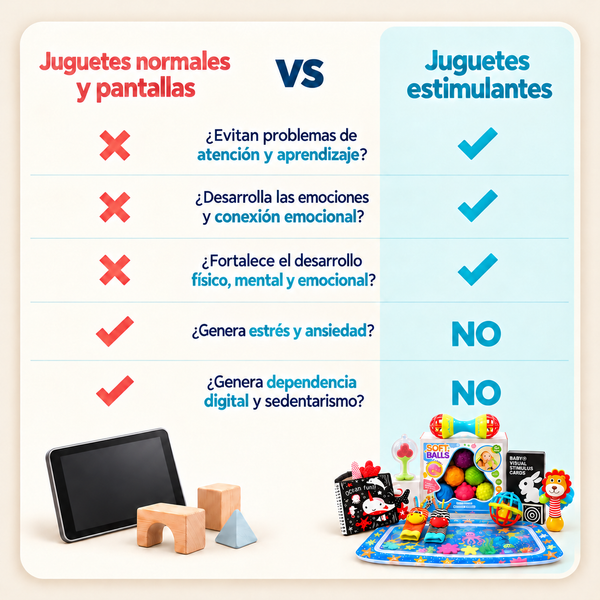9 juguetes estimulantes y lo que logra con cada uno, jugando contigo: la vista, con las tarjetas de alto contraste; el oído, con los sonajeros y los calcetines; cuello y espalda más fuertes, boca abajo en la alfombra de agua; las palabras, con el libro de tela; las manos, con las pelotas y el mordedor [variante: Rojo / Negro]