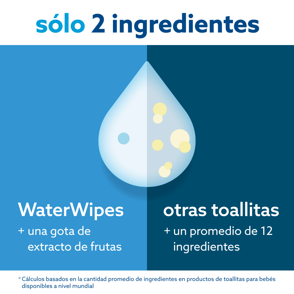 Toallitas WaterWipes Box 9 Uns 540 Toallitas